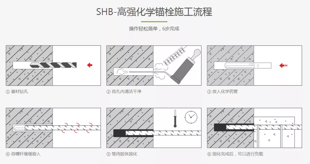 施邦化學錨栓施工流程圖 施邦化學錨栓施工流程圖